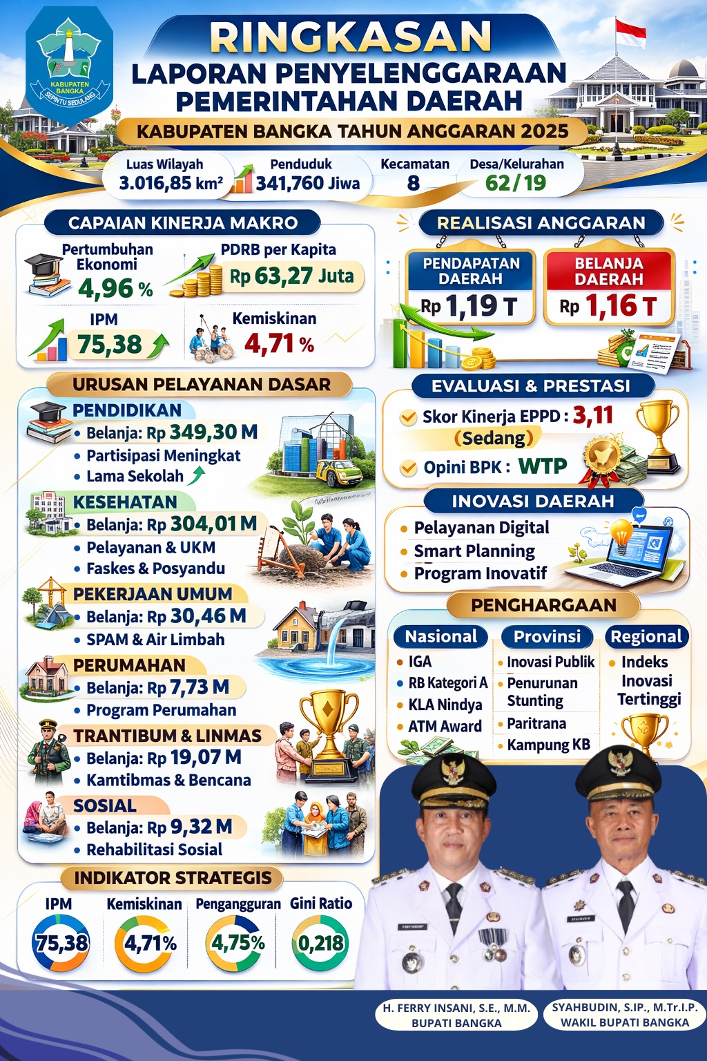 RLPPD KABUPATEN BANGKA TA.2025 (1)