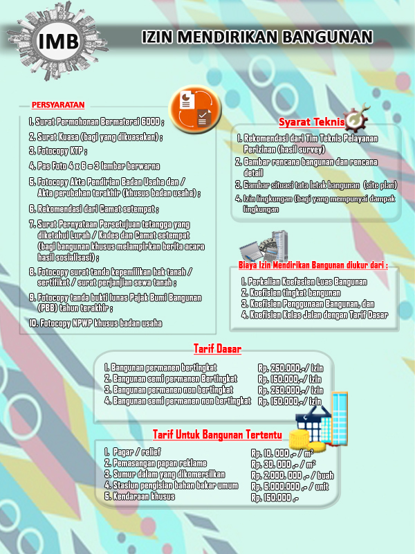 Surat Rasmi Wikipedia - Pijat Gak